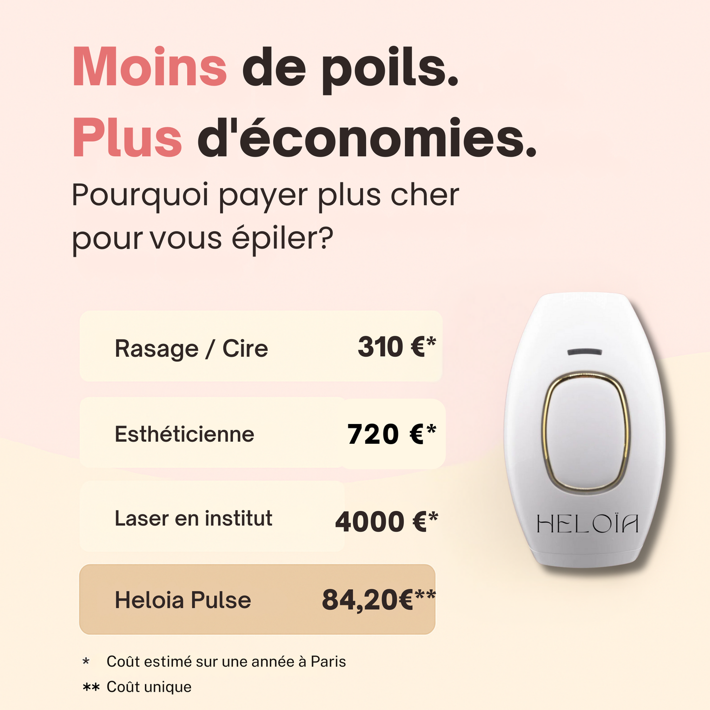 Heloïa Pulse | Pulsed Light Hair Remover